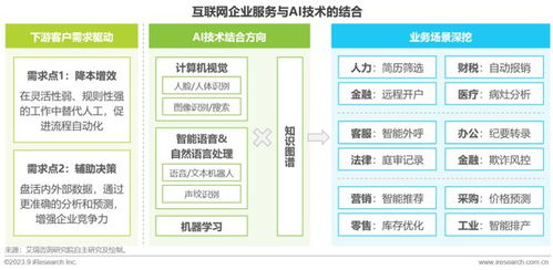 互联网企业服务行业技术实践指引2.0 网络技术服务