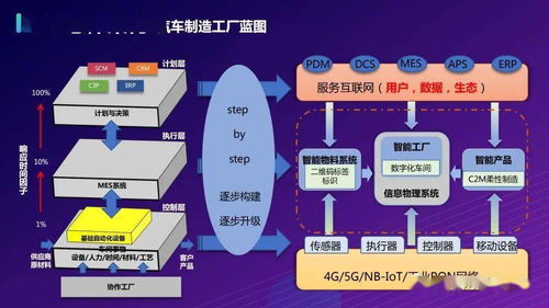 打造基于5G的全连接智慧工厂物联网解决方案